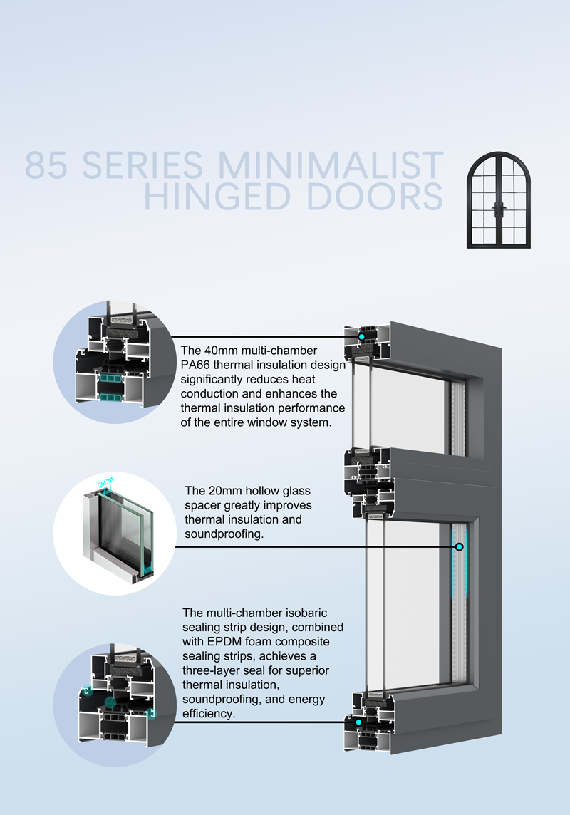 Advantages of 85 Series Alu.Thermal Break Hinged Door