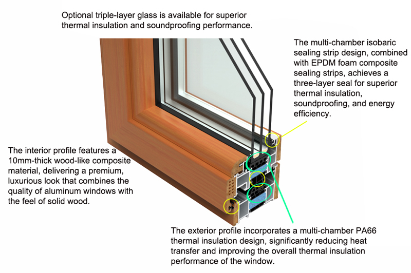 Advantages of 98 Series Aluminum-clad Wood Outward Casement Window With Retractable Flyscreen