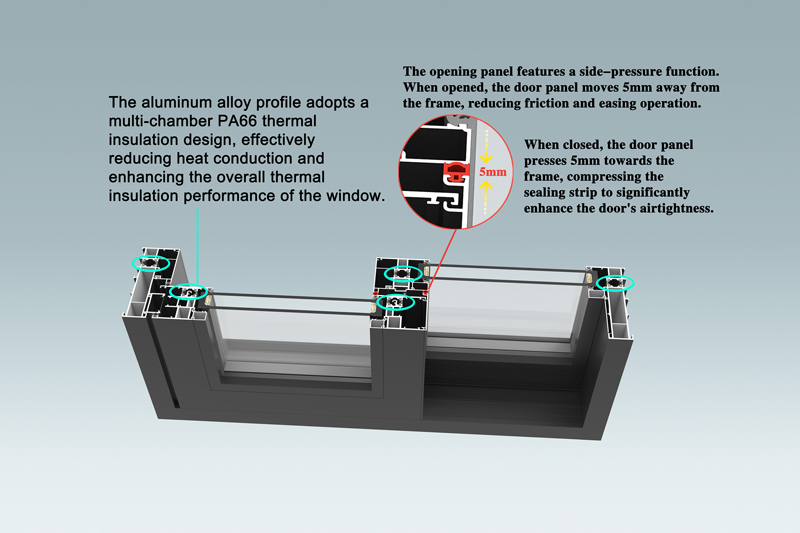 Advantages of 132 Series Thermal Break Lateral Compression Sliding Door