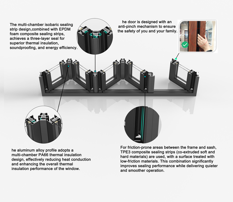 Advantages of 80 Series Alu Thermal Break Bi-folding Door