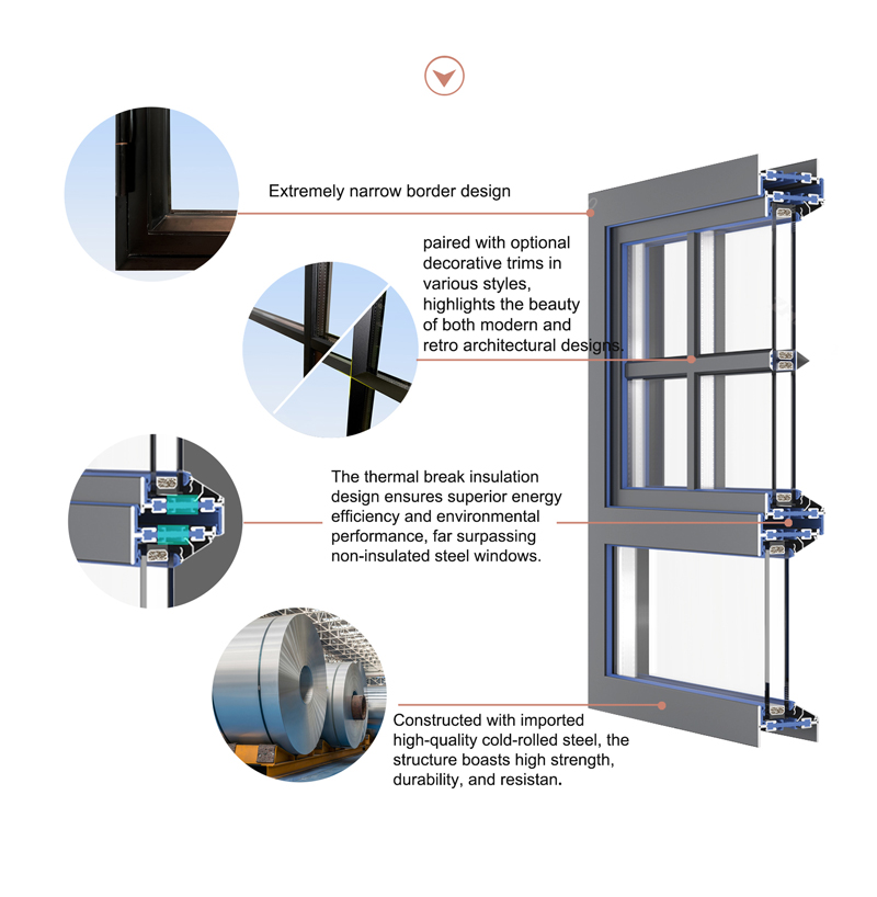 Advantages of 70 Series Steel Thermal Break Window