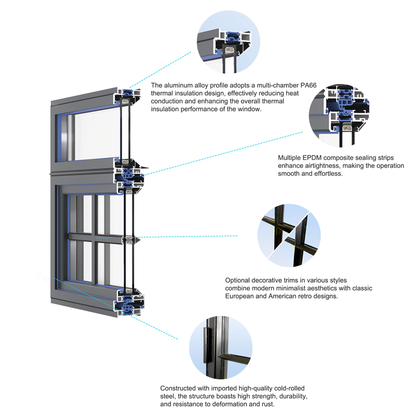 Advantages of Steel-Inspired Narrow 75 Series Alu.Thermal Break Casement Door