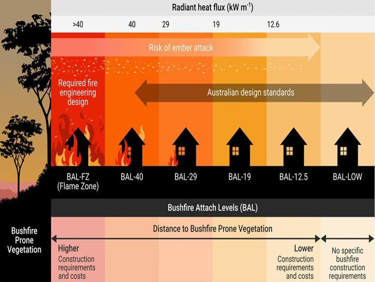 built-on-rigorous-quality-guided-by-fire-safety-responsibility-jolong-attains-bal-40-certification-to-empower-australias-construction-sector.jpg
